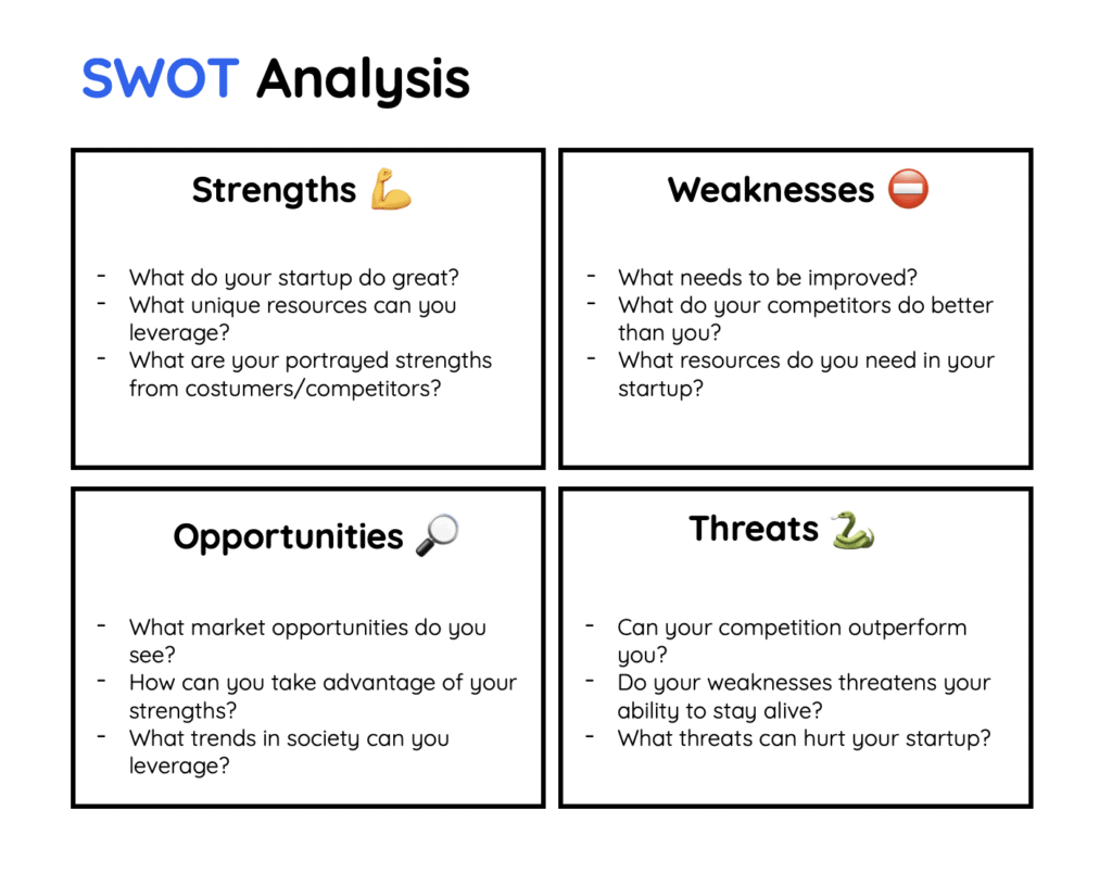 A basic chart describing the elements of a SWOT analysis